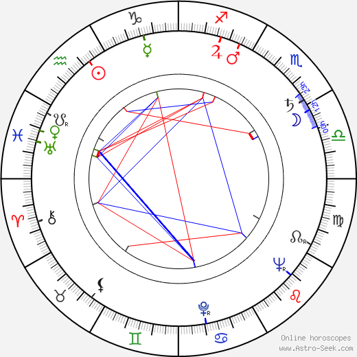 Marcel Broodthaers birth chart, Marcel Broodthaers astro natal horoscope, astrology