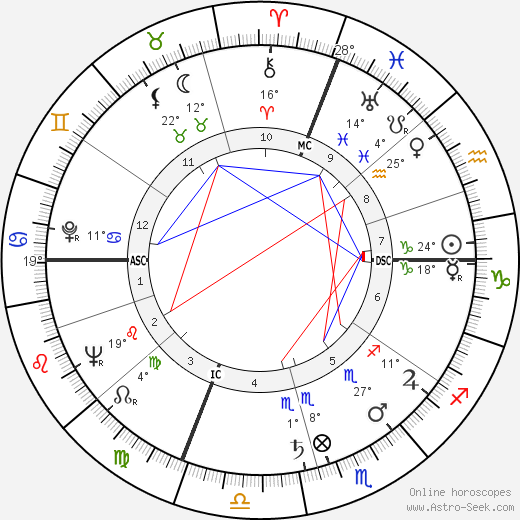 Marcel Domingo birth chart, biography, wikipedia 2024, 2025
