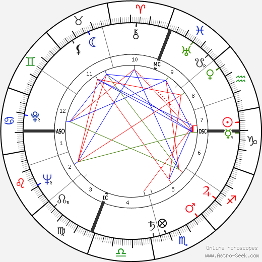 Marcel Domingo birth chart, Marcel Domingo astro natal horoscope, astrology