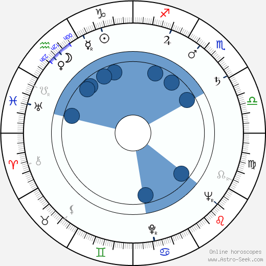 Marcello Fondato horoscope, astrology, sign, zodiac, date of birth, instagram