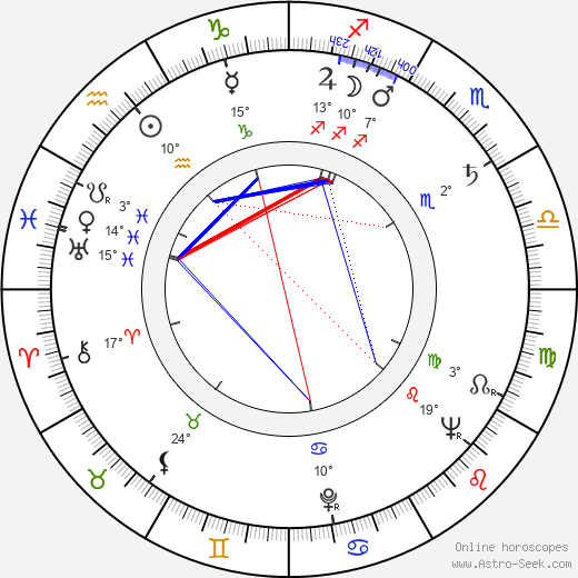 Marie Sabouret birth chart, biography, wikipedia 2023, 2024