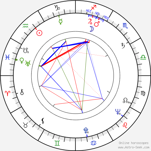 Marie Sabouret birth chart, Marie Sabouret astro natal horoscope, astrology