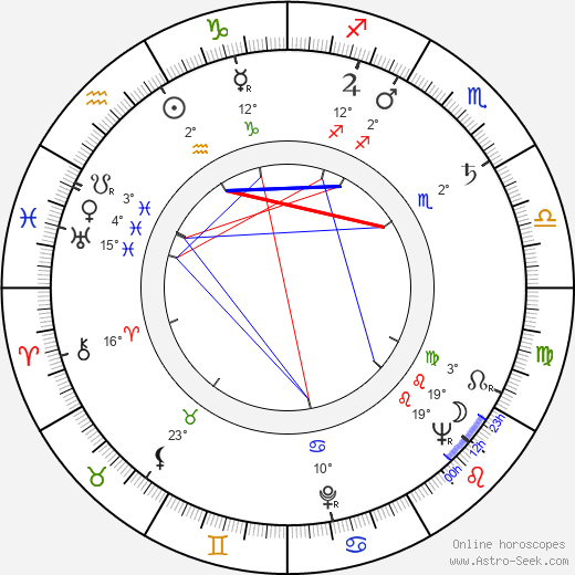 Martti Pokela birth chart, biography, wikipedia 2024, 2025