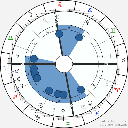 Marv Myers wikipedia, biography, birth chart, instagram Marv Myers wikipedia, horoscope, astrology, instagram