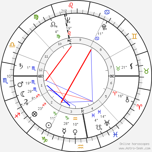 Marv Myers birth chart, biography, wikipedia 2023, 2024