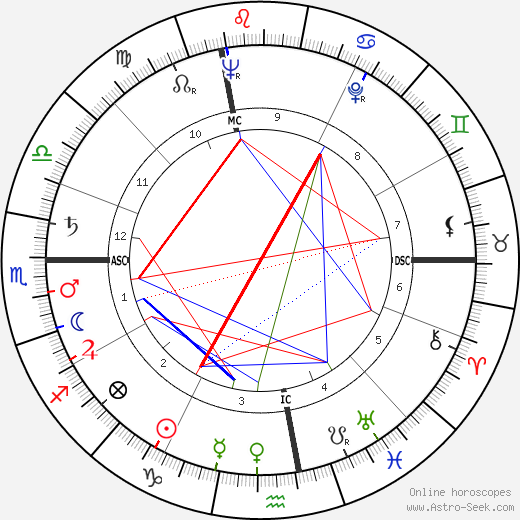 Marv Myers birth chart, Marv Myers astro natal horoscope, astrology