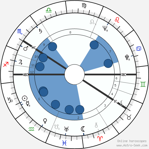 Matti Kassila horoscope, astrology, sign, zodiac, date of birth, instagram