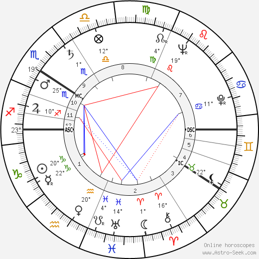 Matti Kassila birth chart, biography, wikipedia 2024, 2025