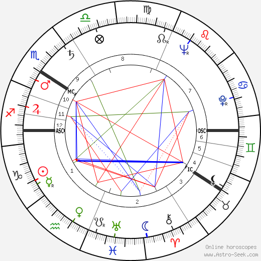 Matti Kassila birth chart, Matti Kassila astro natal horoscope, astrology