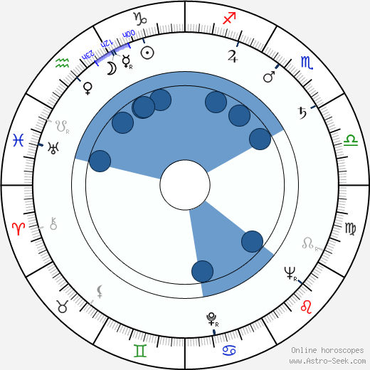 Maurice Régamey wikipedia, horoscope, astrology, instagram