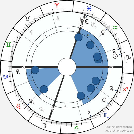Max Roach wikipedia, biography, birth chart, instagram Max Roach wikipedia, horoscope, astrology, instagram