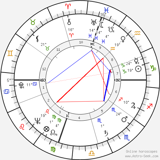 Max Roach birth chart, biography, wikipedia 2023, 2024