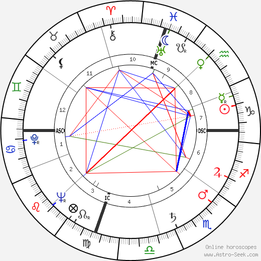 Max Roach birth chart, Max Roach astro natal horoscope, astrology