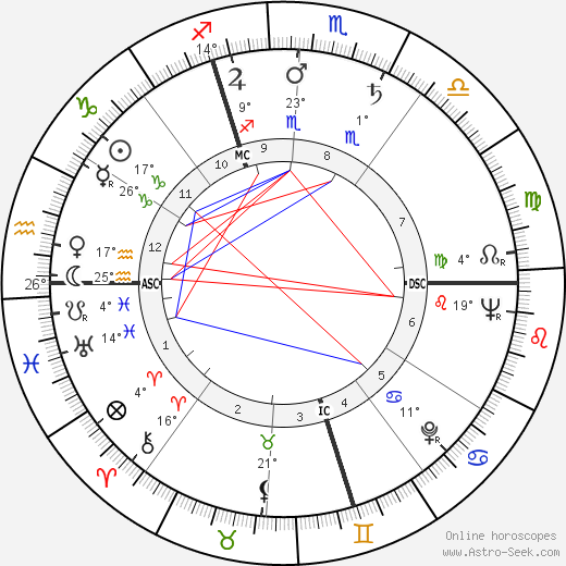 Michel Jacques birth chart, biography, wikipedia 2024, 2025