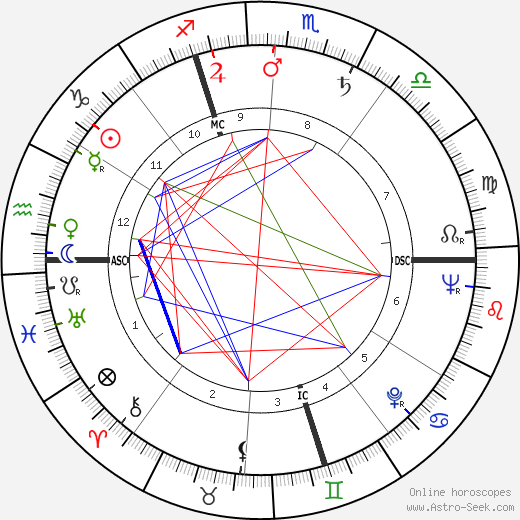 Michel Jacques birth chart, Michel Jacques astro natal horoscope, astrology