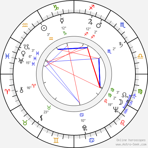 Miloslav Ducháč birth chart, biography, wikipedia 2023, 2024