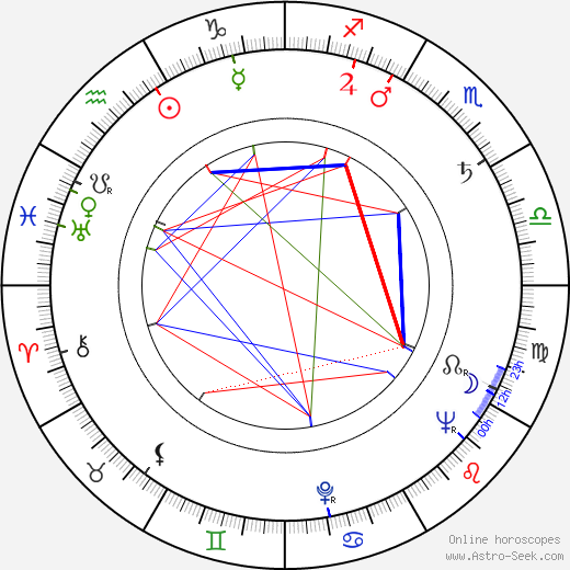 Miloslav Ducháč birth chart, Miloslav Ducháč astro natal horoscope, astrology