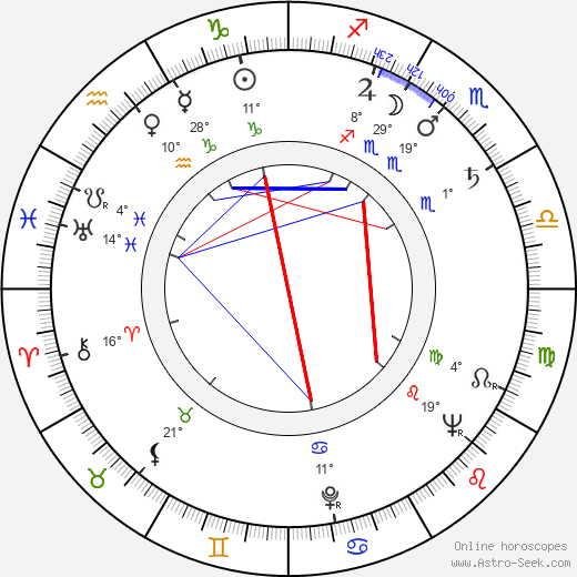 Miloslav Hůrka birth chart, biography, wikipedia 2023, 2024