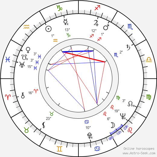 Mira Trailovic birth chart, biography, wikipedia 2024, 2025