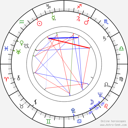 Mira Trailovic birth chart, Mira Trailovic astro natal horoscope, astrology