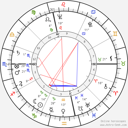 Nelson Paillou birth chart, biography, wikipedia 2024, 2025