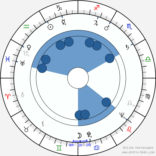 Nicholas Colasanto horoscope, astrology, sign, zodiac, date of birth, instagram