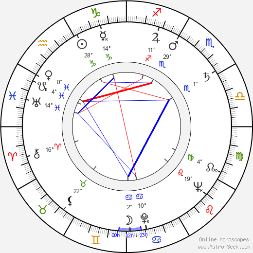 Nicholas Colasanto birth chart, biography, wikipedia 2024, 2025