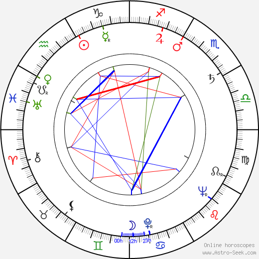 Nicholas Colasanto birth chart, Nicholas Colasanto astro natal horoscope, astrology