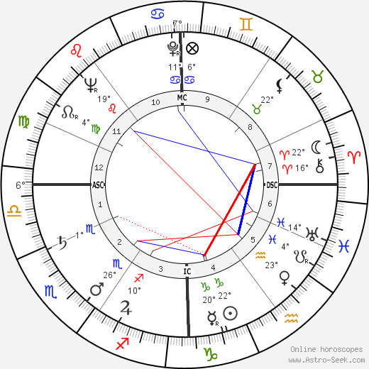 Paul Feyerabend birth chart, biography, wikipedia 2023, 2024