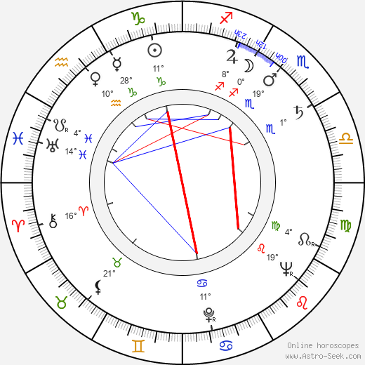 Pavel Miškuv birth chart, biography, wikipedia 2024, 2025