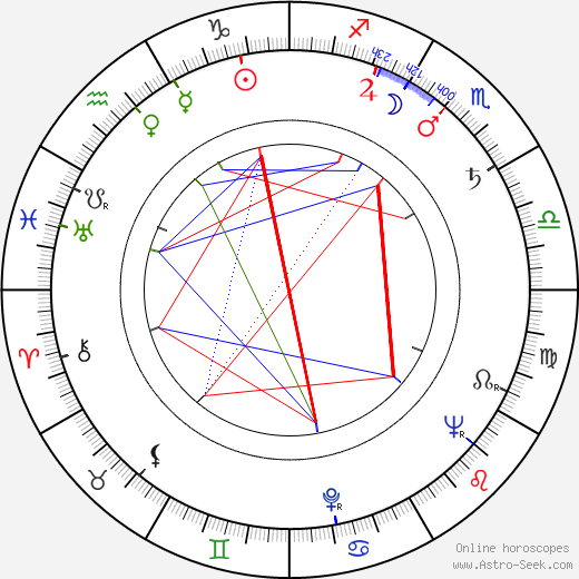 Pavel Miškuv birth chart, Pavel Miškuv astro natal horoscope, astrology