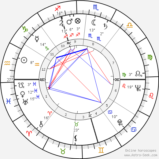 Peter Voulkos birth chart, biography, wikipedia 2023, 2024