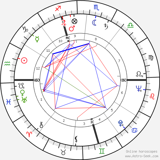 Peter Voulkos birth chart, Peter Voulkos astro natal horoscope, astrology