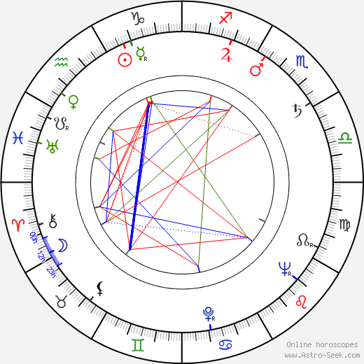 Risto Mäkelä birth chart, Risto Mäkelä astro natal horoscope, astrology