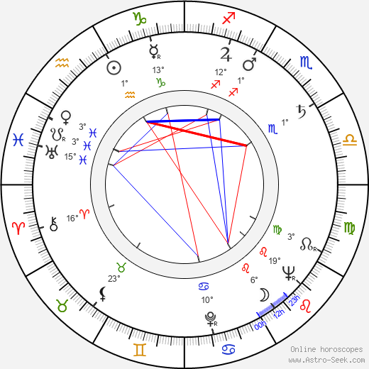 Robert Halmi Sr. birth chart, biography, wikipedia 2024, 2025
