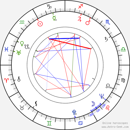 Robert Halmi Sr. birth chart, Robert Halmi Sr. astro natal horoscope, astrology