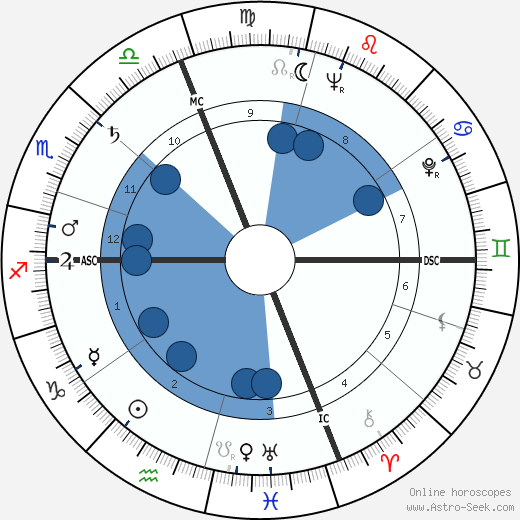 Robert William Kastenmeier wikipedia, horoscope, astrology, instagram