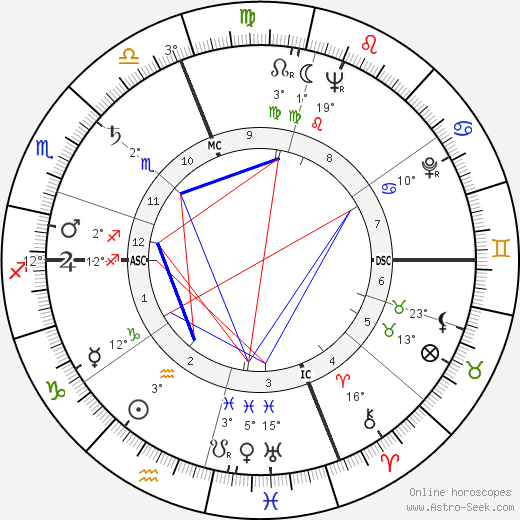 Robert William Kastenmeier birth chart, biography, wikipedia 2024, 2025