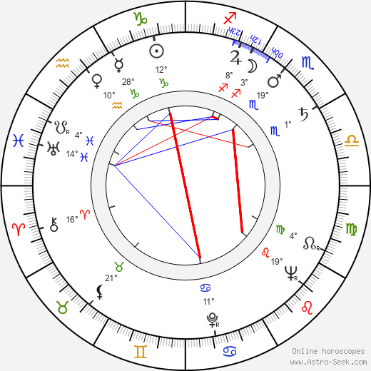 Roger Daniel birth chart, biography, wikipedia 2023, 2024