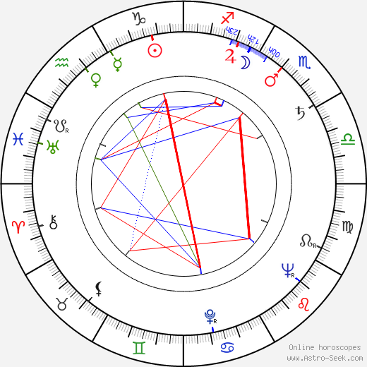 Roger Daniel birth chart, Roger Daniel astro natal horoscope, astrology