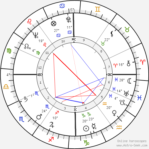 Roger Guillemin birth chart, biography, wikipedia 2024, 2025
