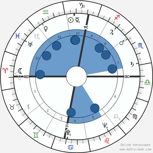 Roland Petit wikipedia, biography, birth chart, instagram Roland Petit wikipedia, horoscope, astrology, instagram