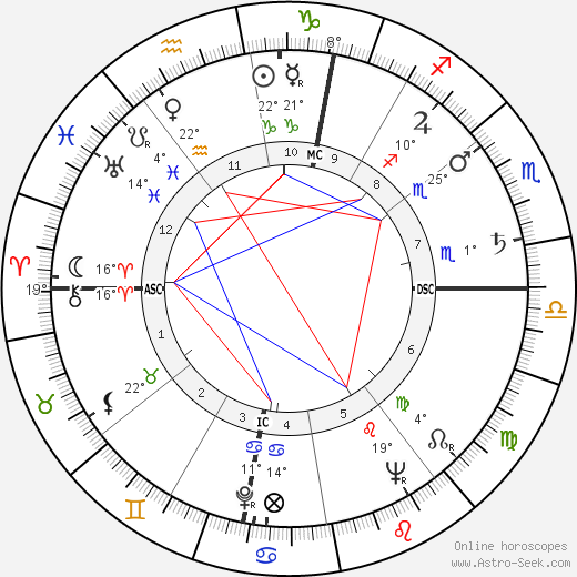 Roland Petit birth chart, biography, wikipedia 2024, 2025