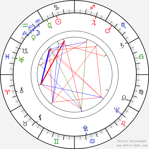 Ron Moody birth chart, Ron Moody astro natal horoscope, astrology