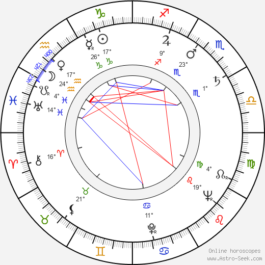 Sergei Parajanov birth chart, biography, wikipedia 2024, 2025