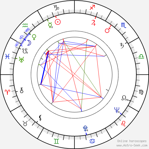 Sergei Parajanov birth chart, Sergei Parajanov astro natal horoscope, astrology