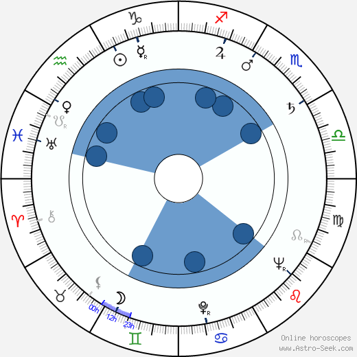 Stanislav Remeš wikipedia, horoscope, astrology, instagram