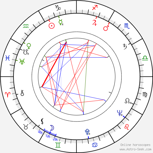 Stanislav Remeš birth chart, Stanislav Remeš astro natal horoscope, astrology