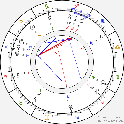 Tengiz Abuladze birth chart, biography, wikipedia 2023, 2024