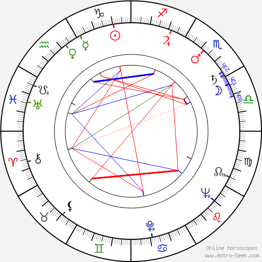 Teruo Ishii birth chart, Teruo Ishii astro natal horoscope, astrology